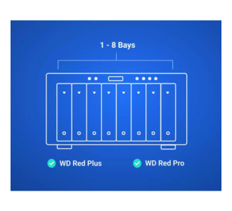 Disco Duro Western Digital 4TB Red Plus NAS SATA de 3.5 pulgadas up to 180MB/s 5400 RPM - caché 128MB